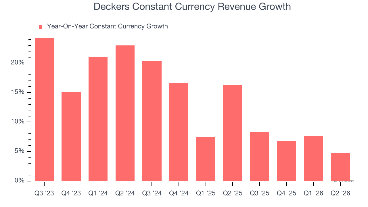 Deckers Constant Currency Revenue Growth