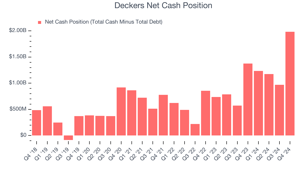 Deckers Net Cash Position