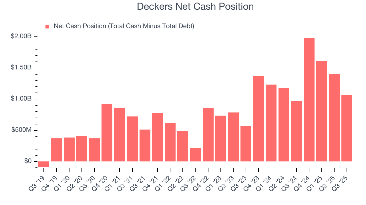 Deckers Net Cash Position