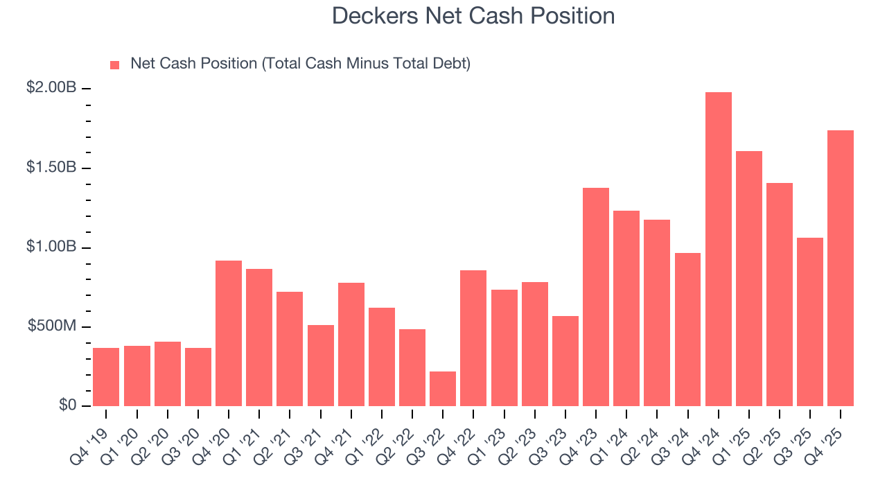 Deckers Net Cash Position