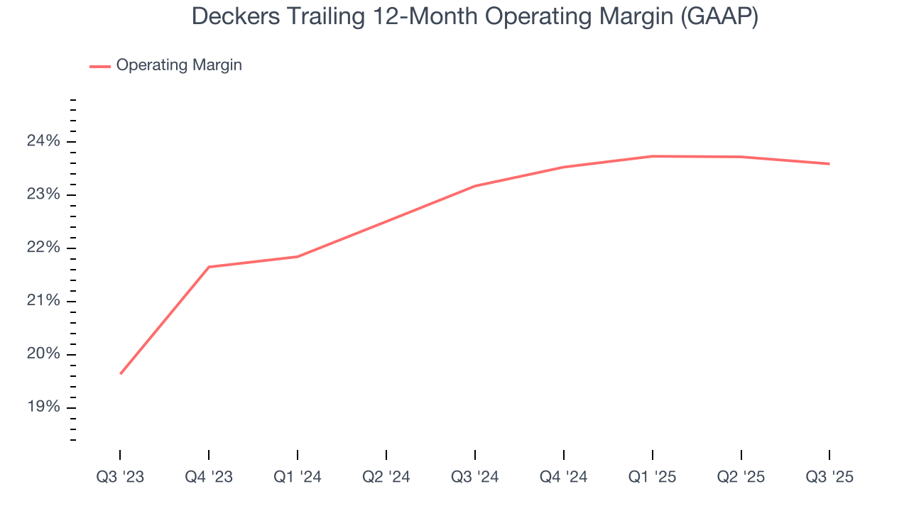 Deckers Trailing 12-Month Operating Margin (GAAP)