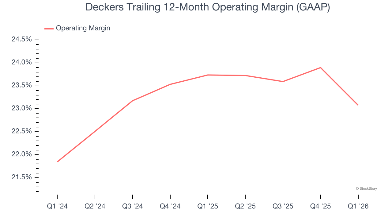 Deckers Trailing 12-Month Operating Margin (GAAP)