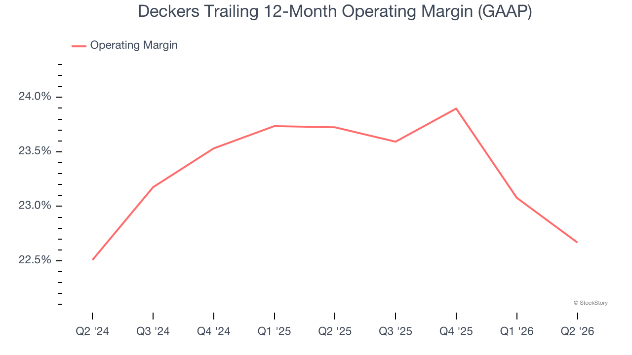 Deckers Trailing 12-Month Operating Margin (GAAP)