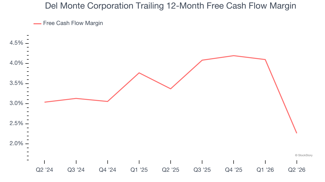 Del Monte Corporation Trailing 12-Month Free Cash Flow Margin
