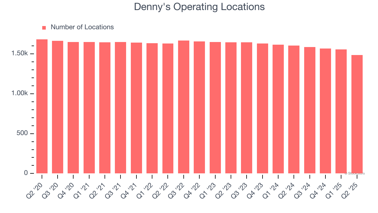 Denny's Operating Locations