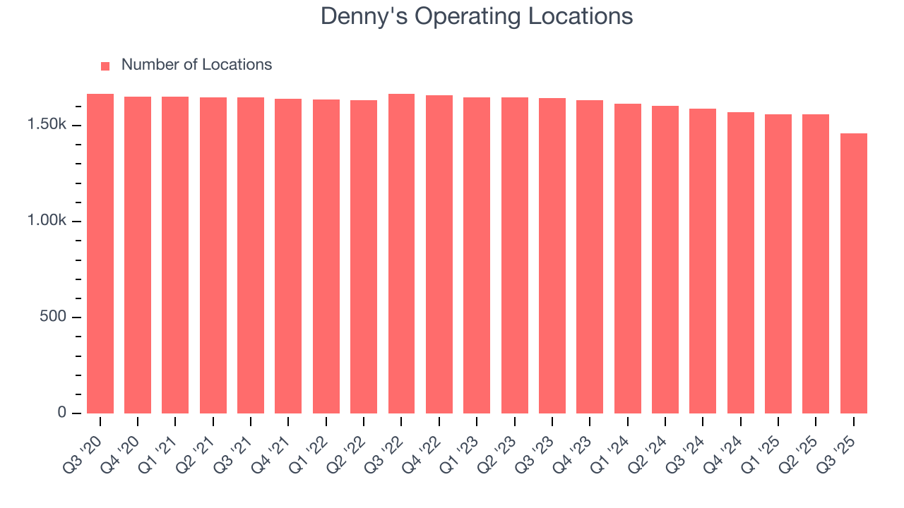 Denny's Operating Locations
