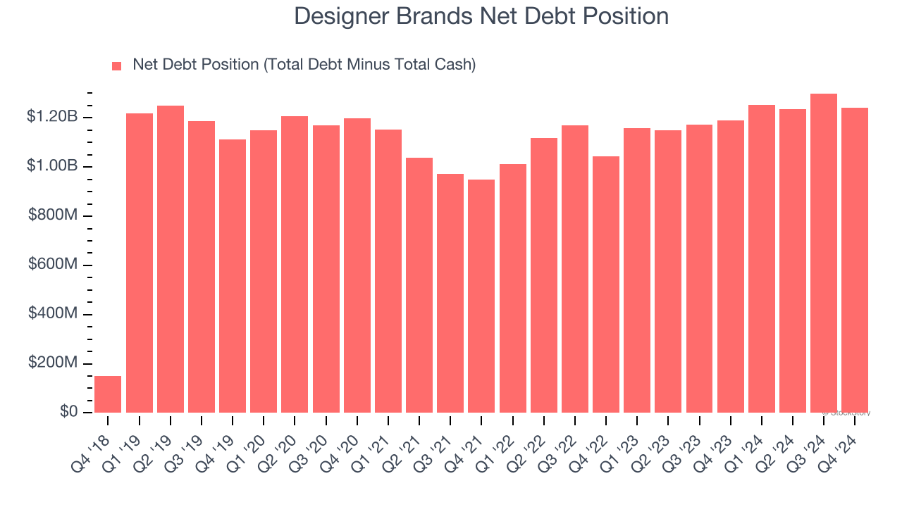 Designer Brands Net Debt Position