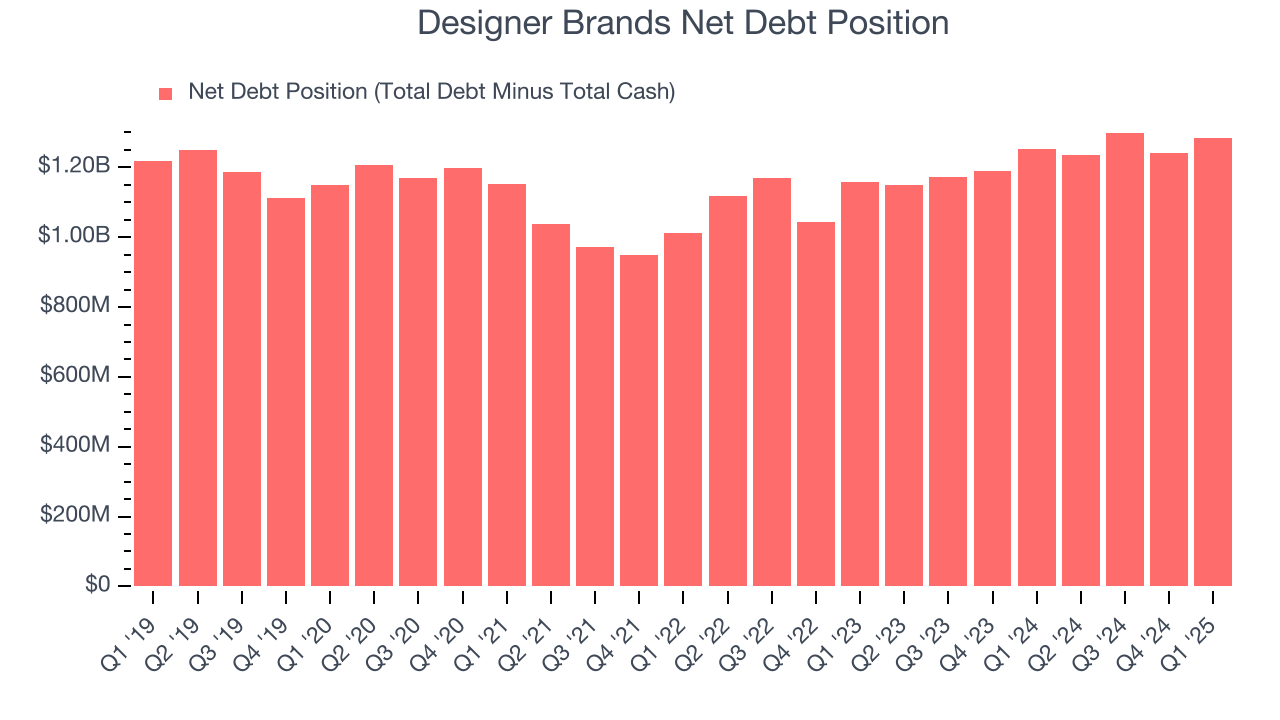Designer Brands Net Debt Position