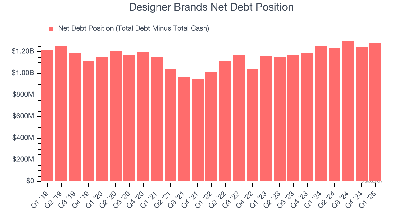 Designer Brands Net Debt Position