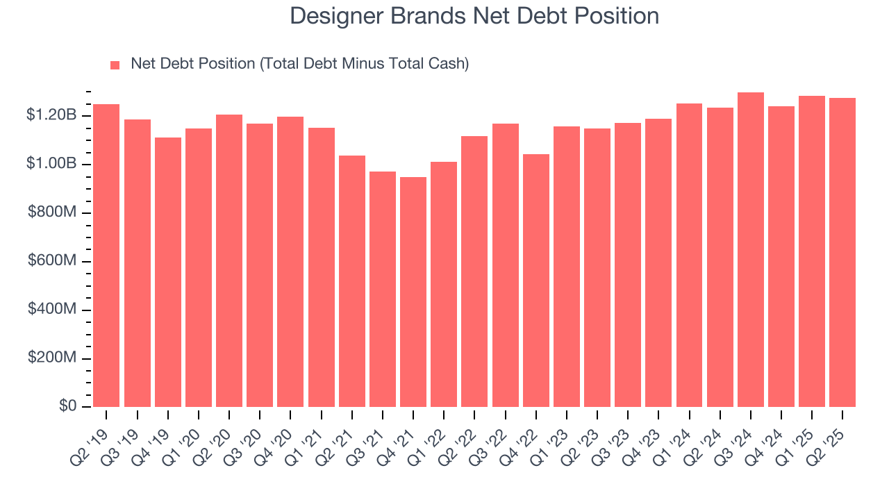 Designer Brands Net Debt Position