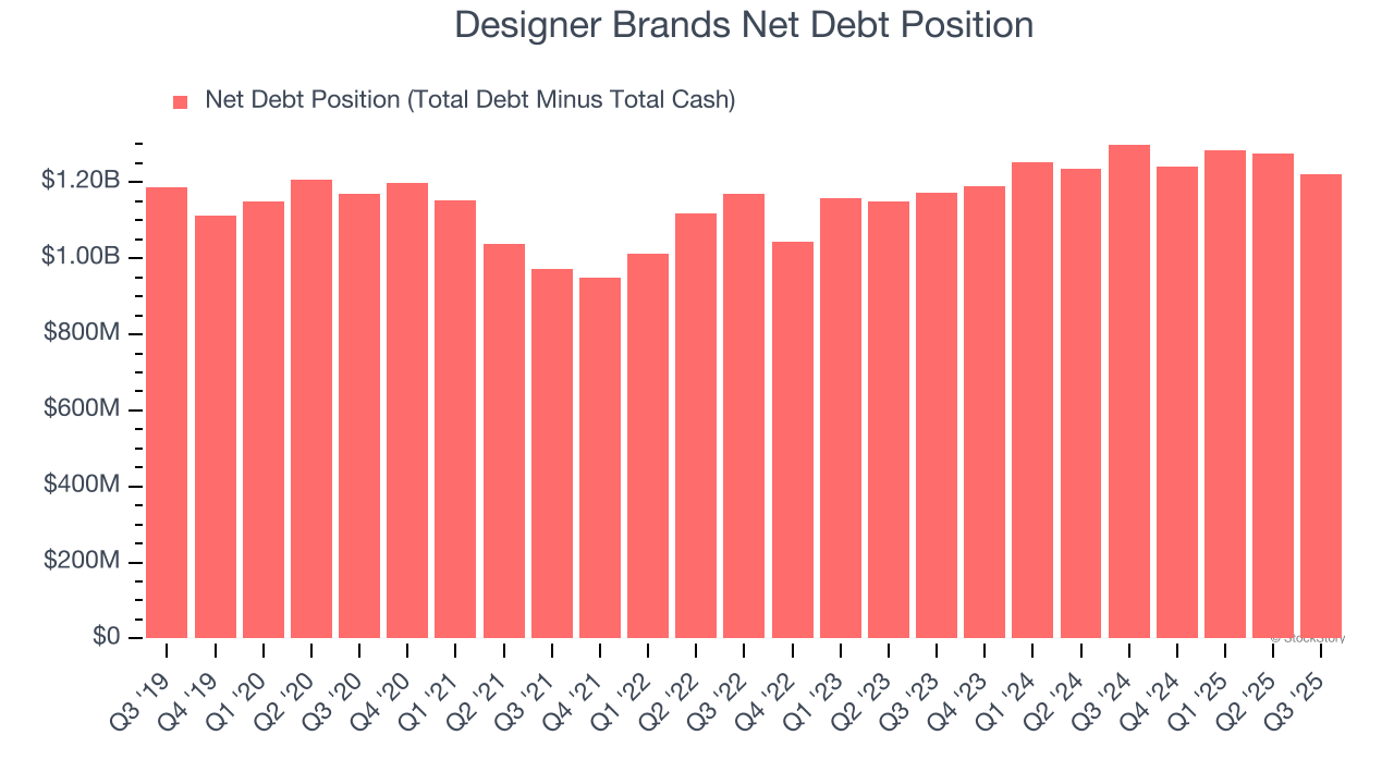 Designer Brands Net Debt Position