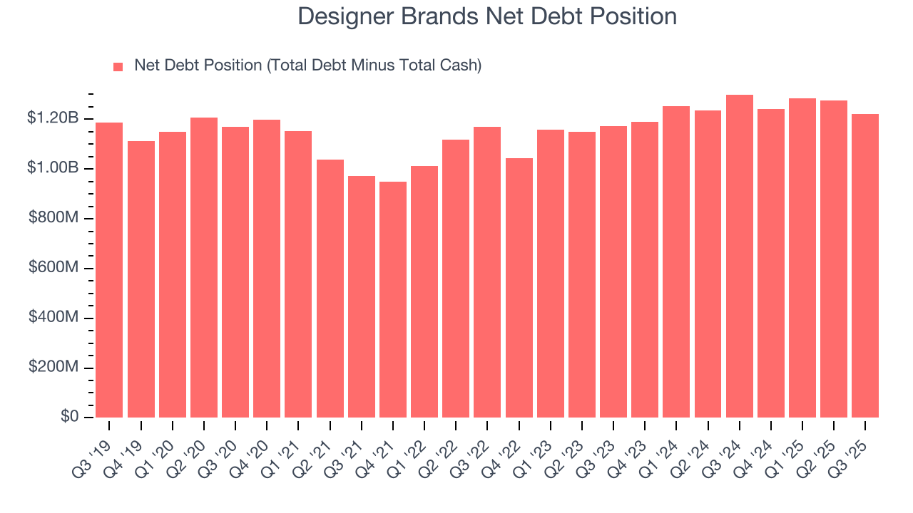 Designer Brands Net Debt Position