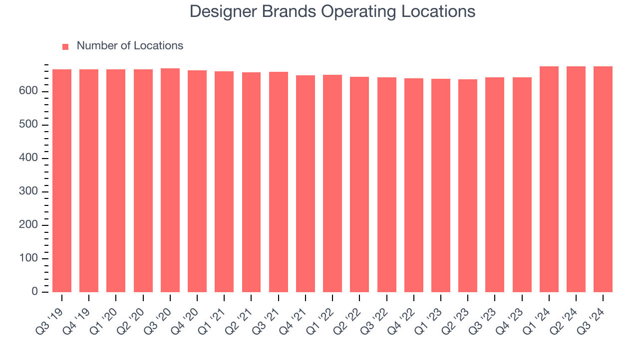 Designer Brands Operating Locations