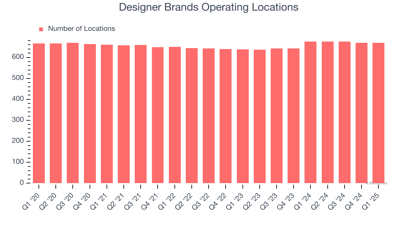 Designer Brands Operating Locations