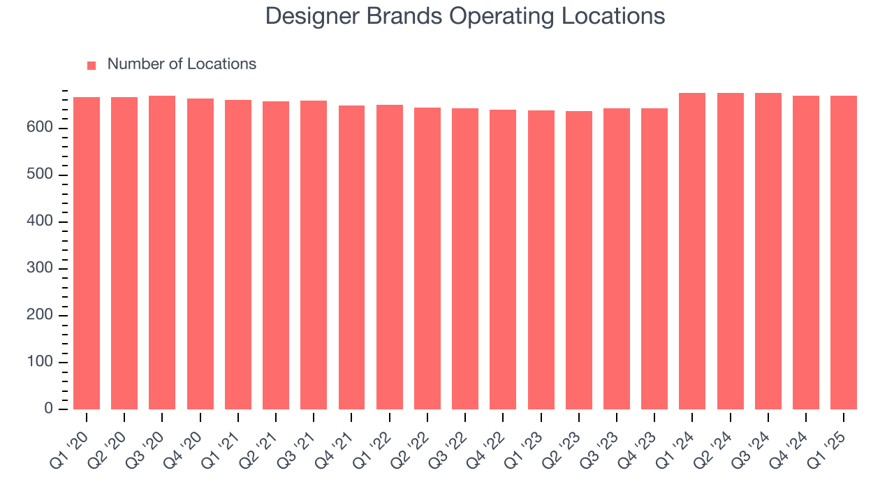 Designer Brands Operating Locations