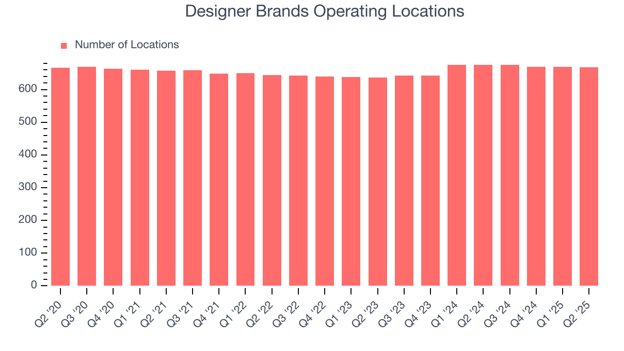 Designer Brands Operating Locations