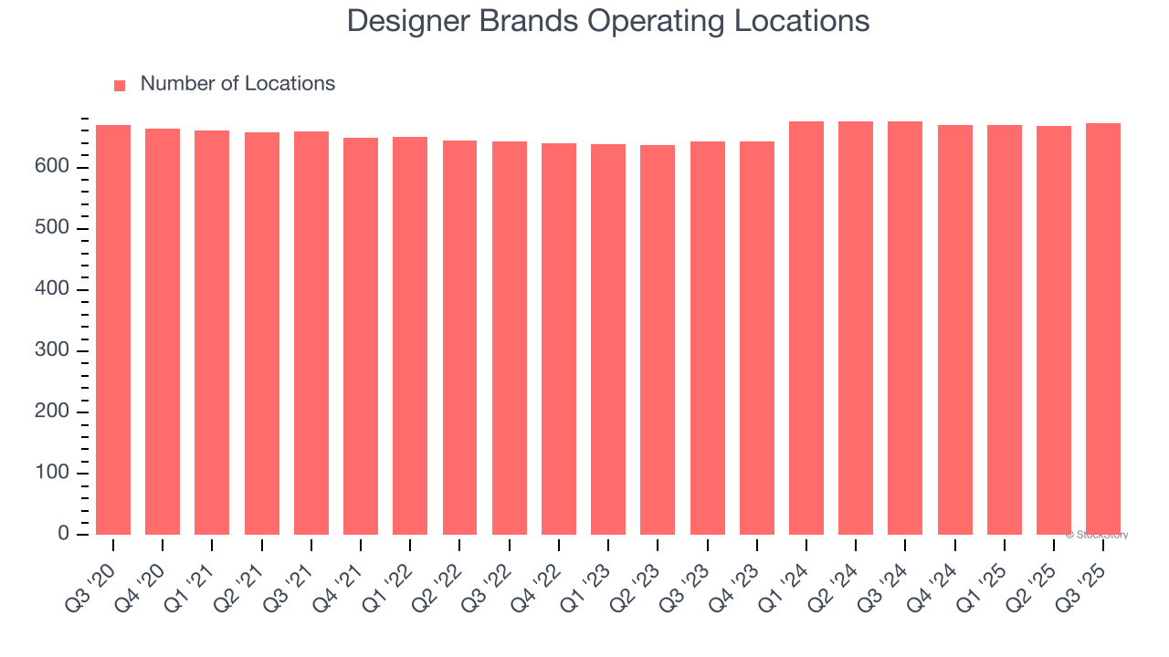 Designer Brands Operating Locations