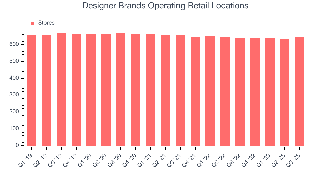 Designer Brands Operating Retail Locations