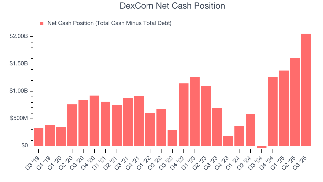 DexCom Net Cash Position