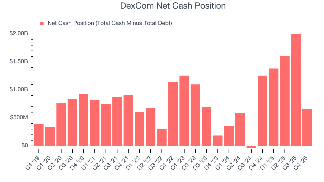 DexCom Net Cash Position
