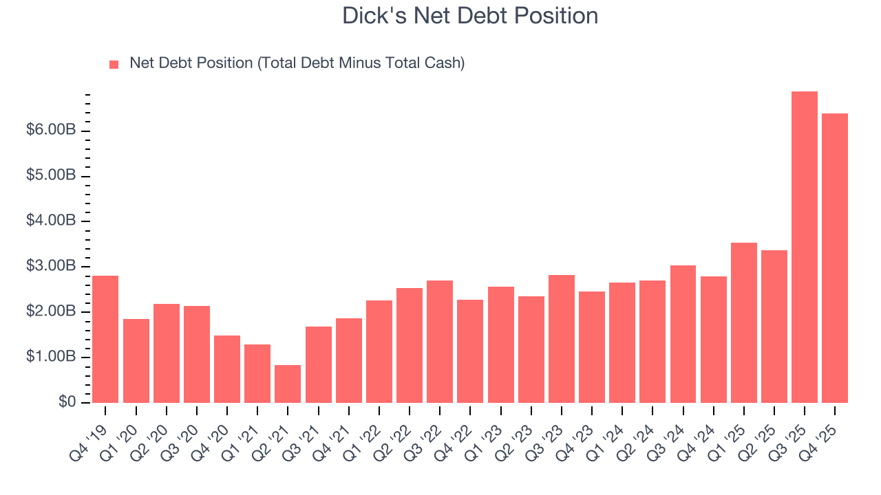 Dick's Net Debt Position