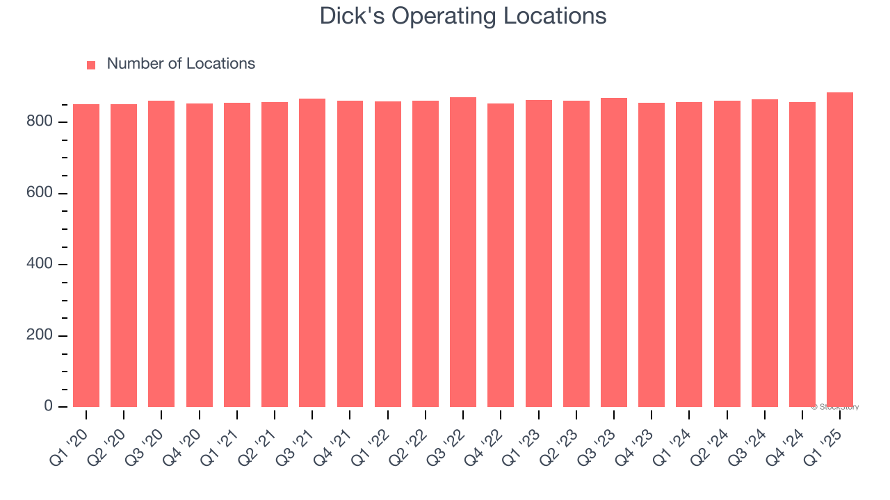 Dick's Operating Locations