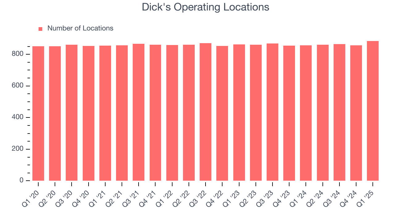 Dick's Operating Locations