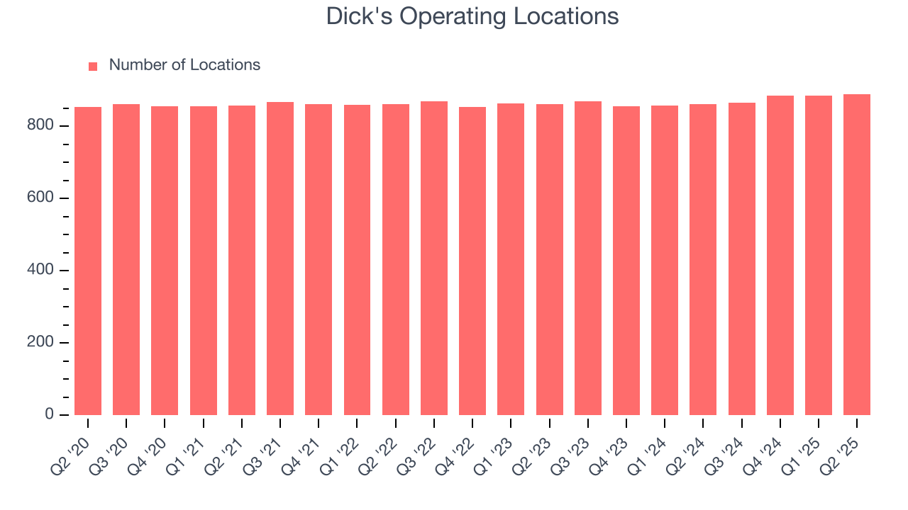 Dick's Operating Locations