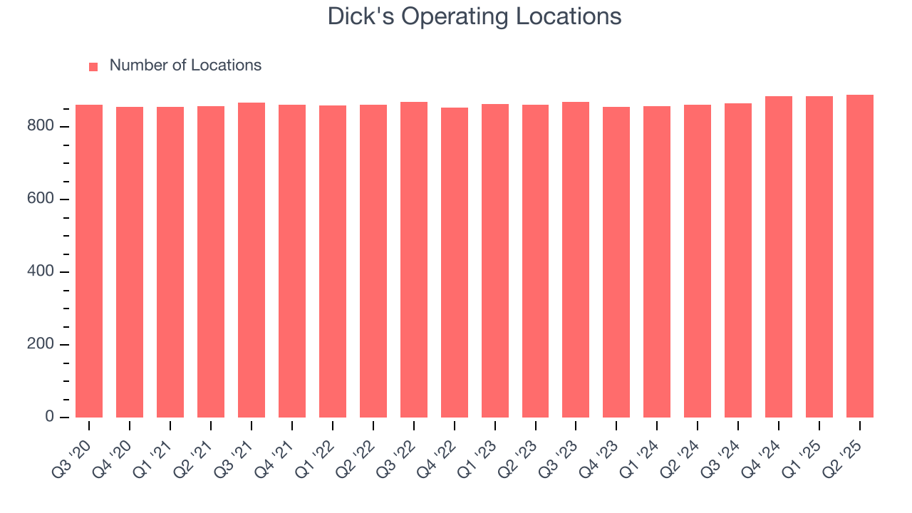 Dick's Operating Locations