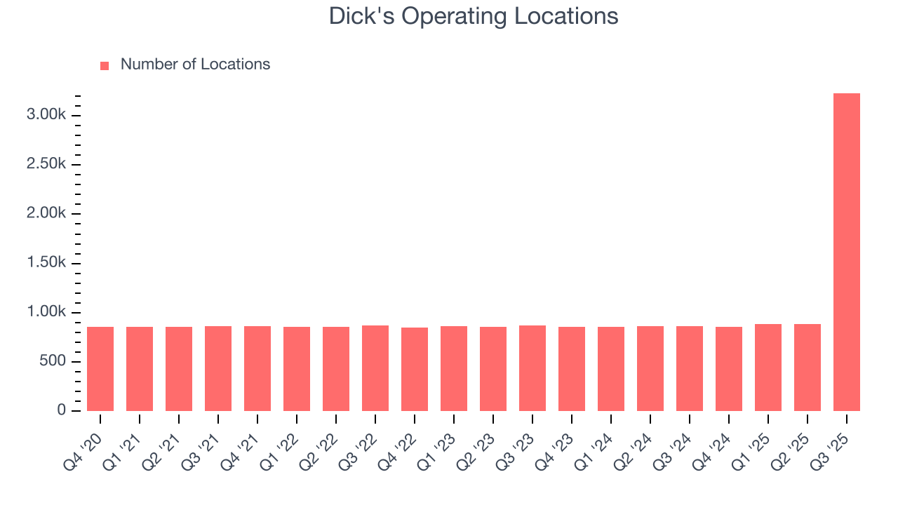 Dick's Operating Locations