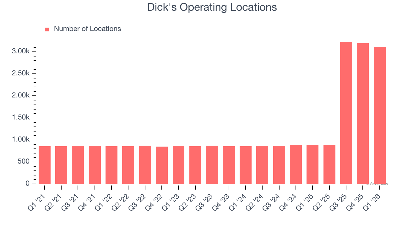 Dick's Operating Locations