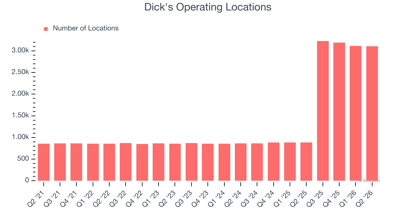 Dick's Operating Locations