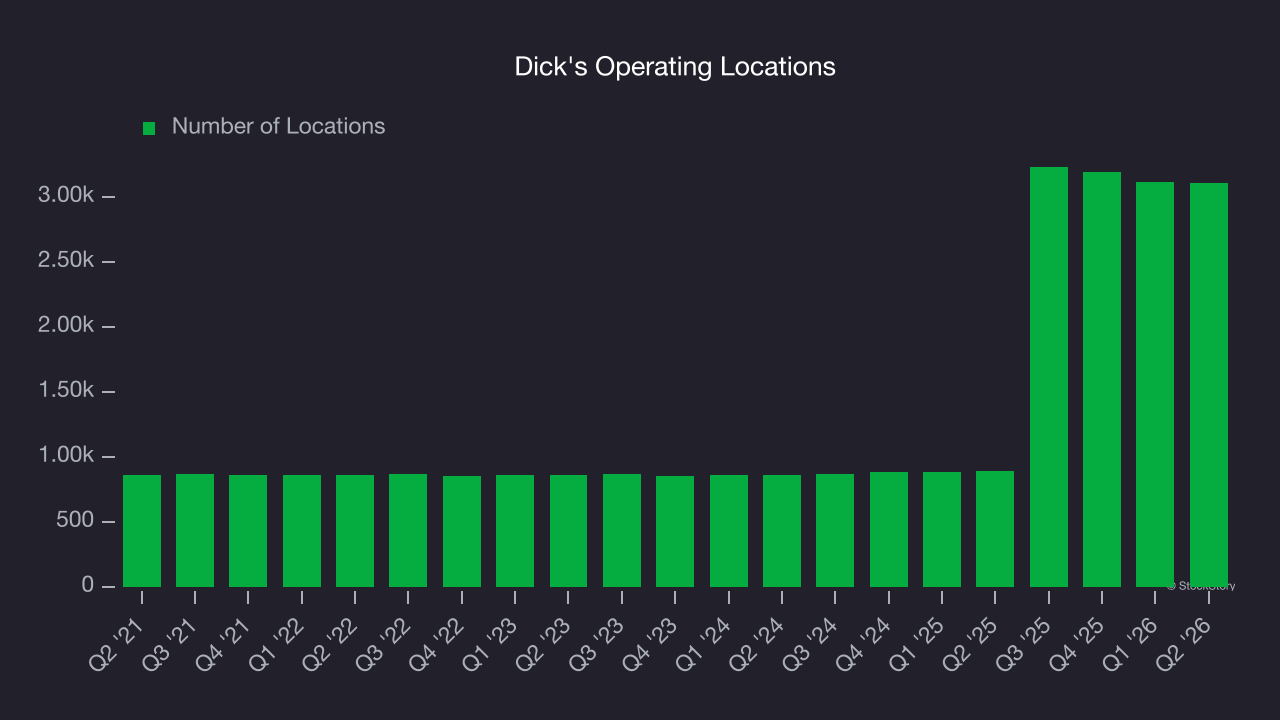 Dick's Operating Locations