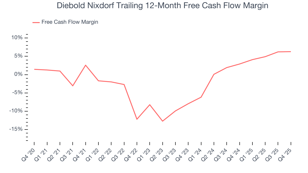 Diebold Nixdorf Trailing 12-Month Free Cash Flow Margin
