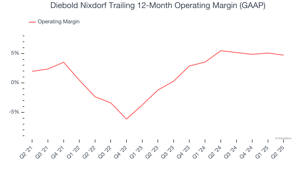 Diebold Nixdorf Trailing 12-Month Operating Margin (GAAP)