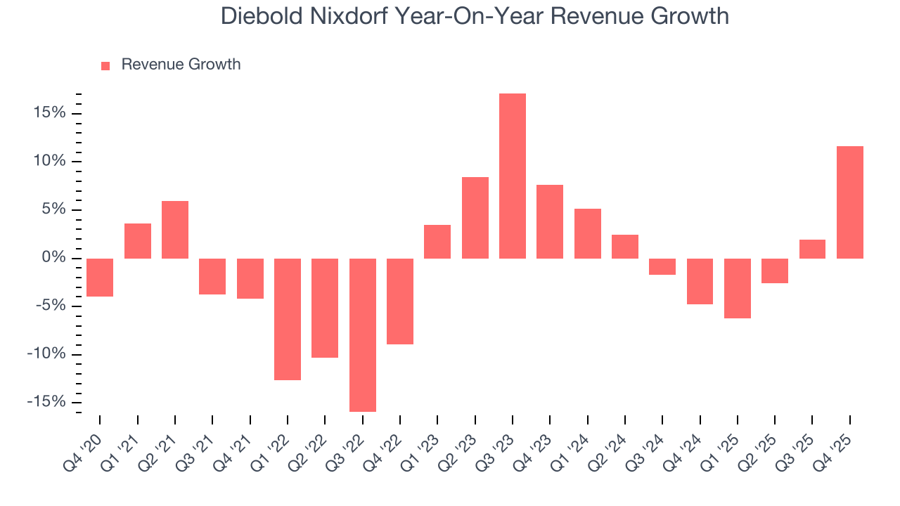 Diebold Nixdorf Year-On-Year Revenue Growth