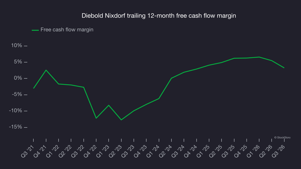 Diebold Nixdorf trailing 12-month free cash flow margin