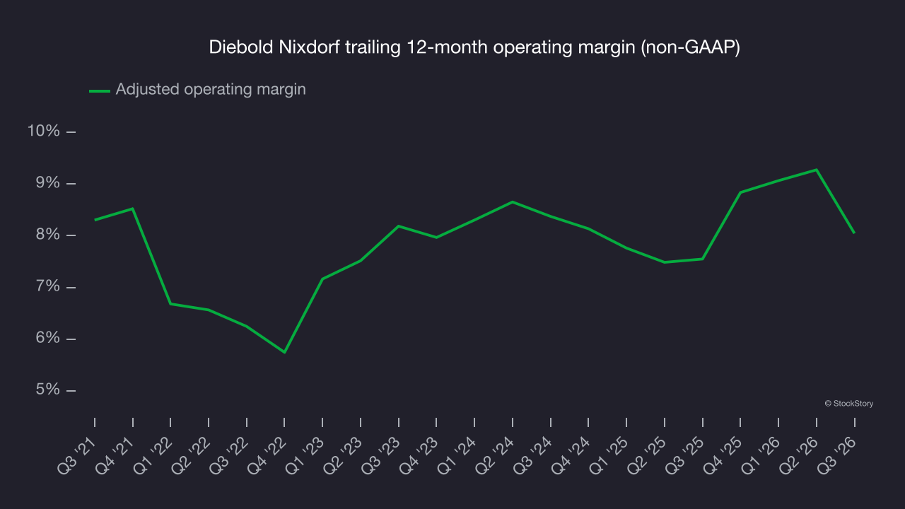 Diebold Nixdorf trailing 12-month operating margin (non-GAAP)