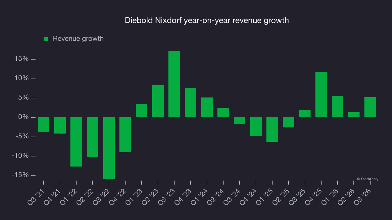 Diebold Nixdorf year-on-year revenue growth