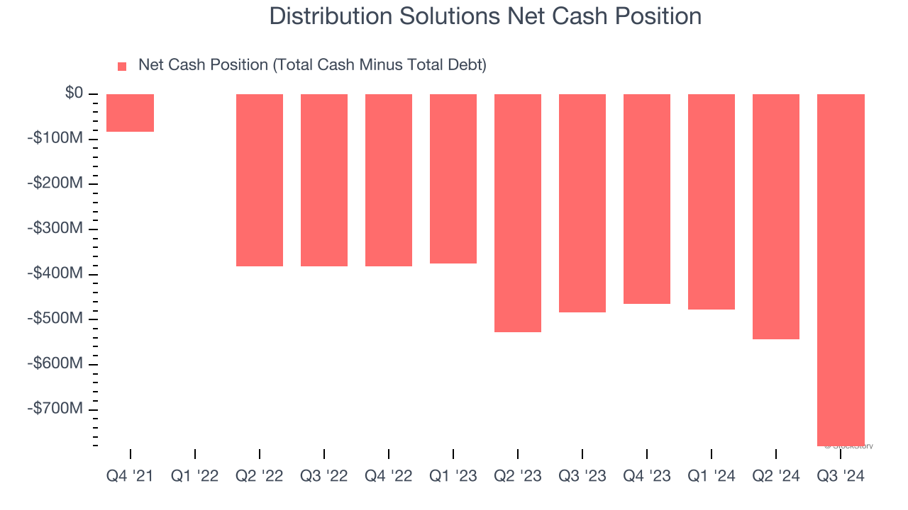 Distribution Solutions Net Cash Position