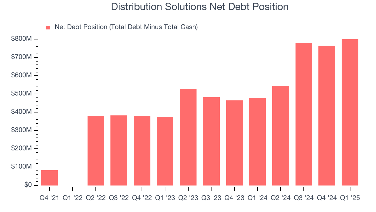 Distribution Solutions Net Debt Position