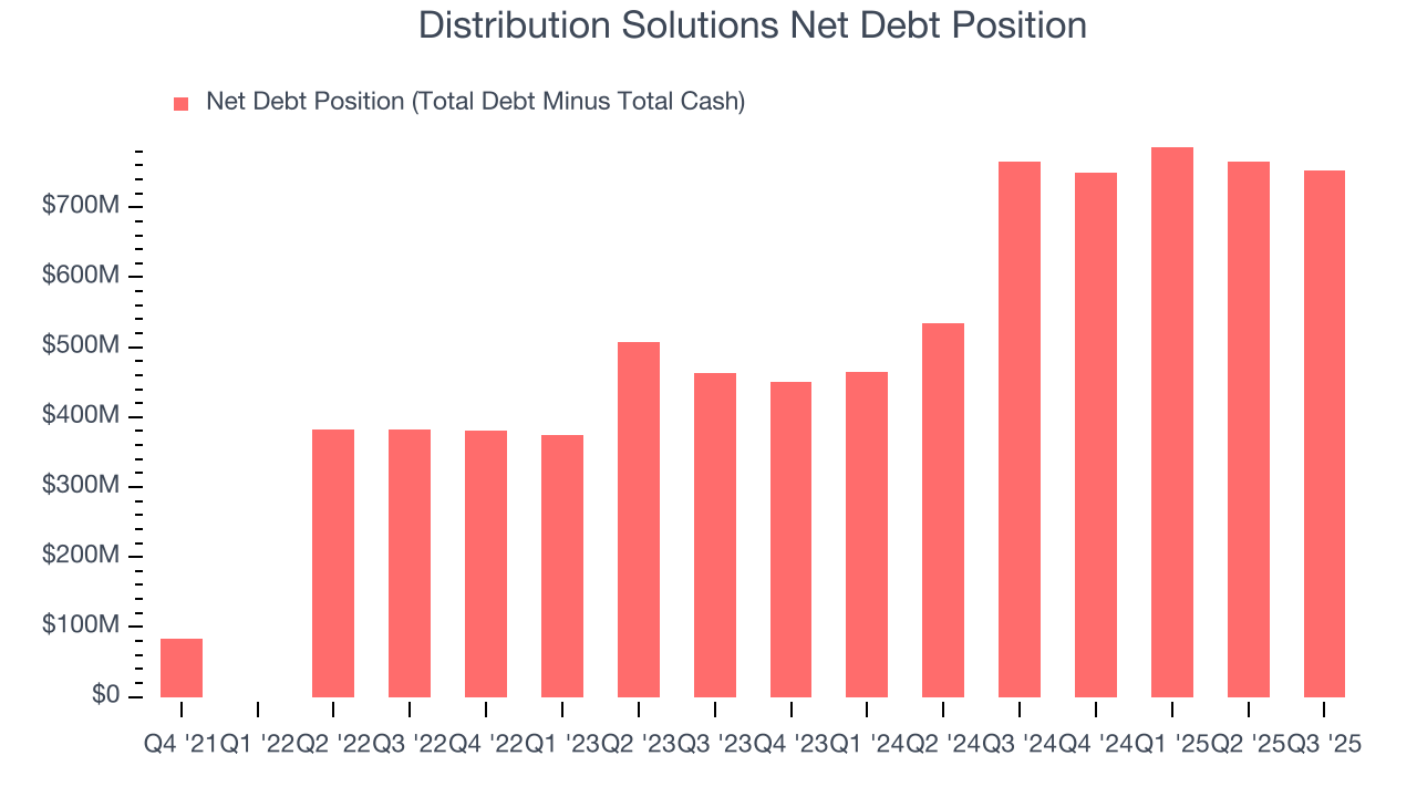 Distribution Solutions Net Debt Position