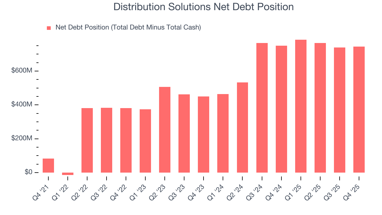 Distribution Solutions Net Debt Position