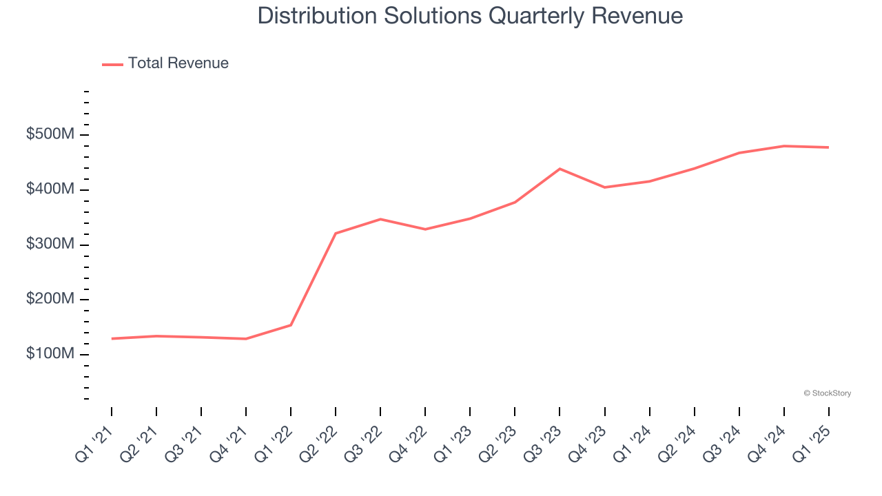 Distribution Solutions Quarterly Revenue