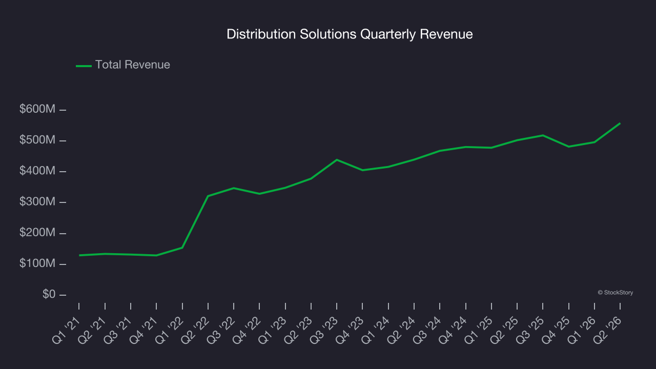 Distribution Solutions Quarterly Revenue