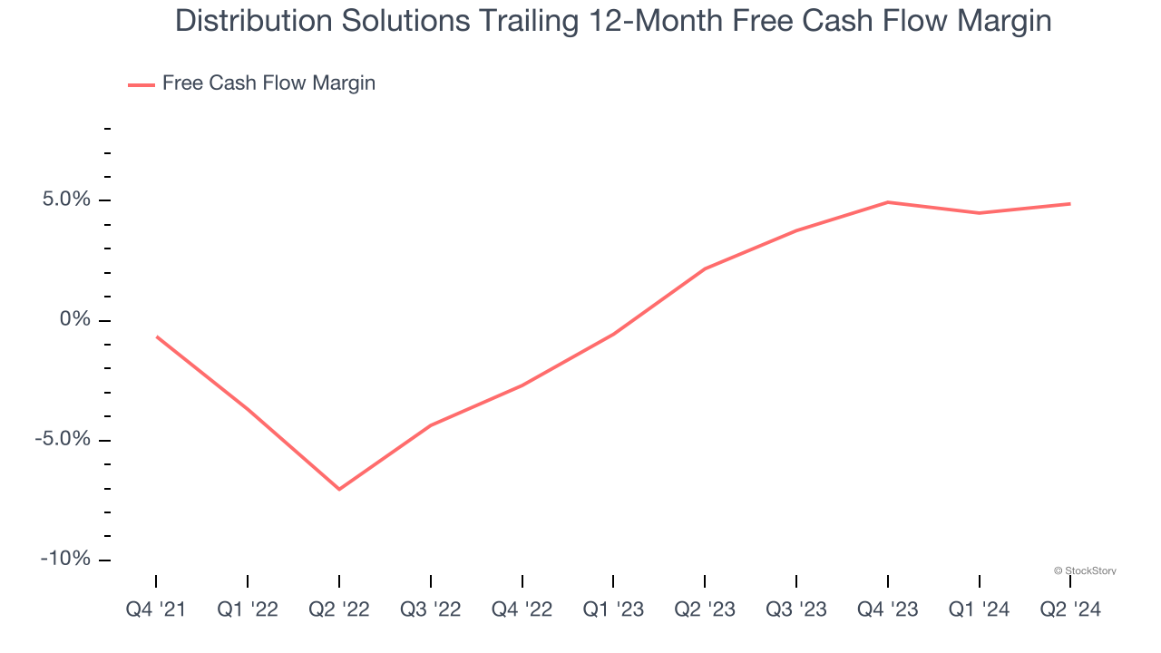 Distribution Solutions Trailing 12-Month Free Cash Flow Margin