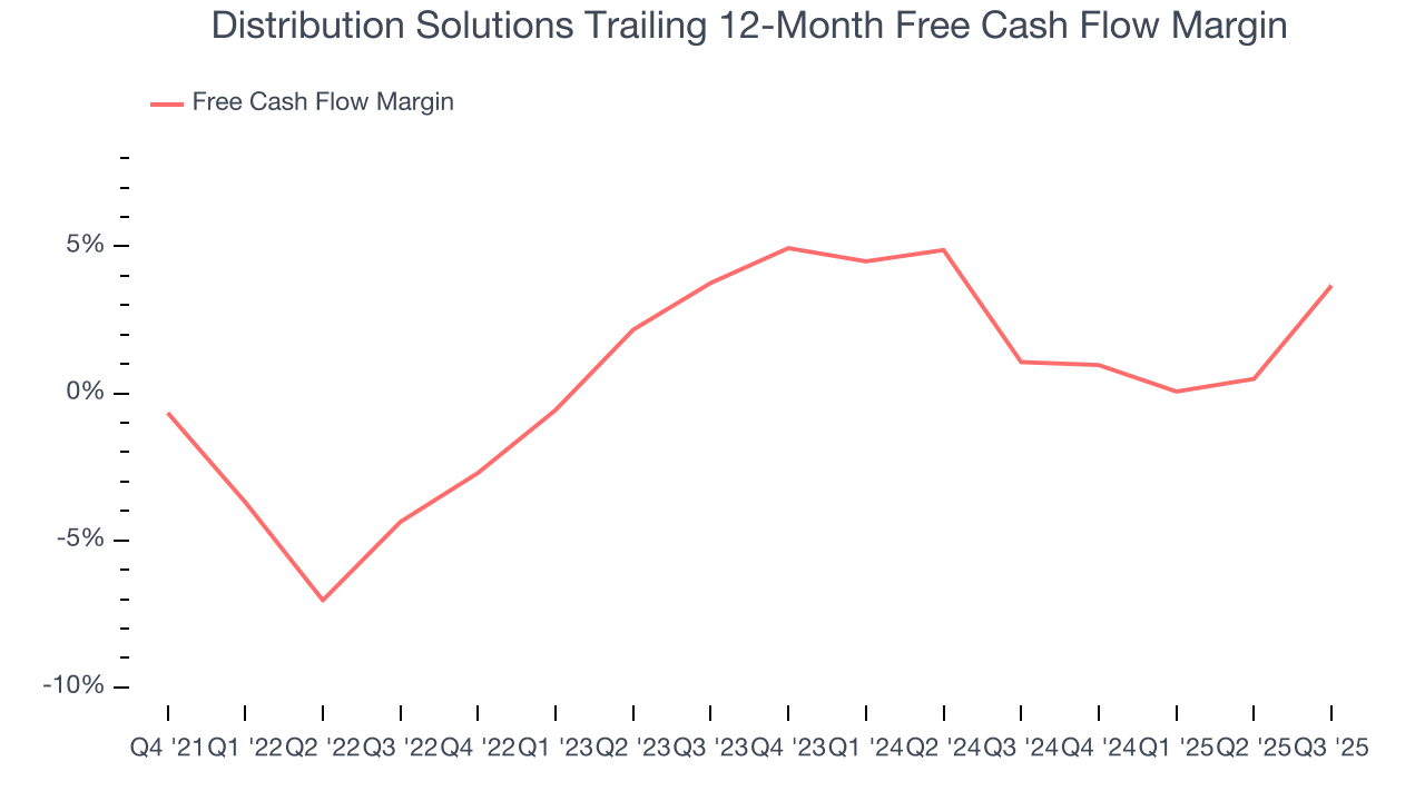 Distribution Solutions Trailing 12-Month Free Cash Flow Margin