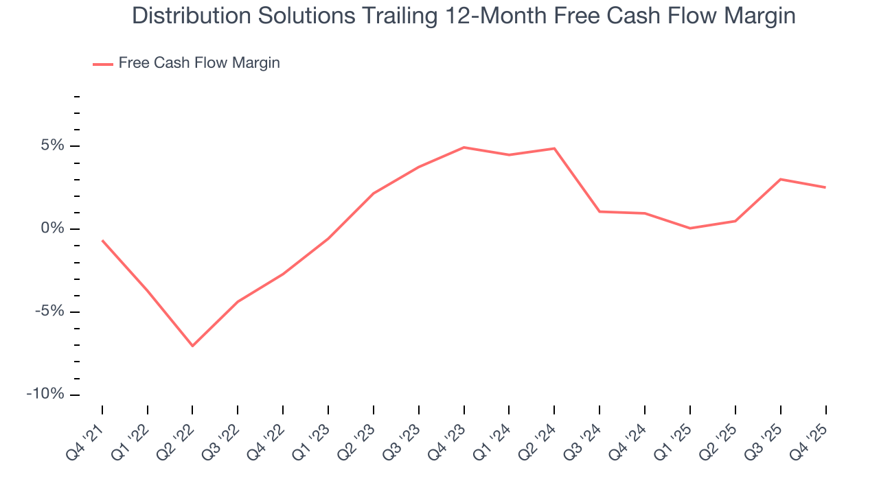 Distribution Solutions Trailing 12-Month Free Cash Flow Margin
