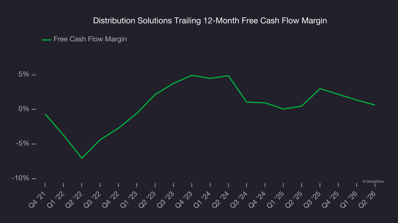 Distribution Solutions Trailing 12-Month Free Cash Flow Margin