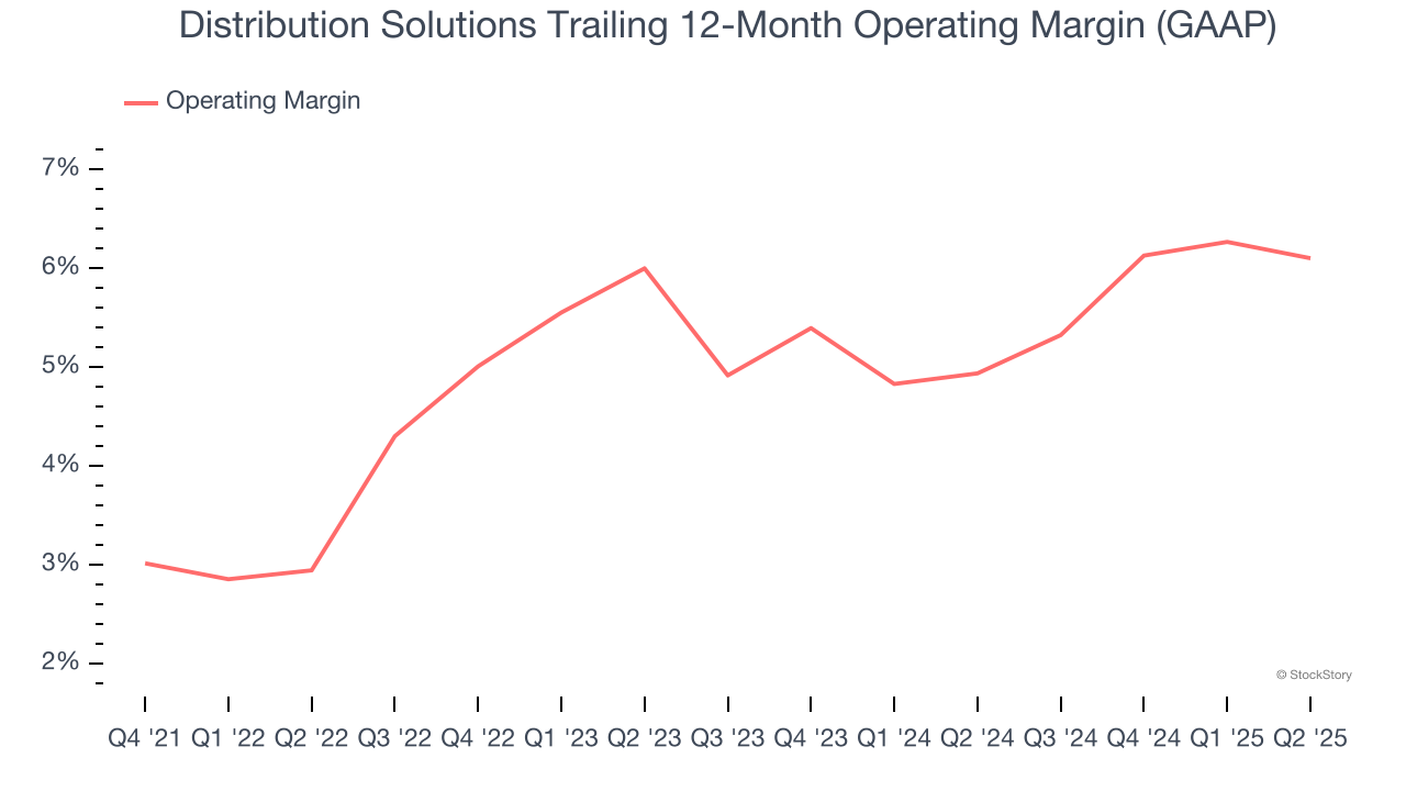 Distribution Solutions Trailing 12-Month Operating Margin (GAAP)